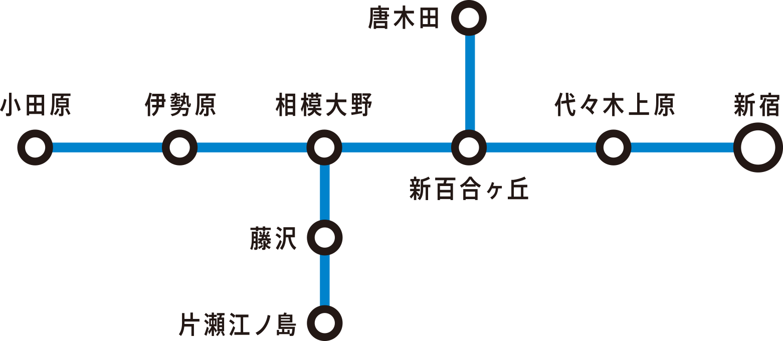 小田急線HPより