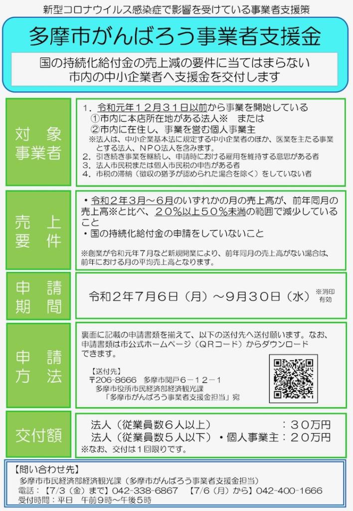 多摩市がんばろう事業者支援金が7 6 月 から受付開始 持続化給付金の対象とならない法人 個人事業主に最大30万円を給付 多摩ポン