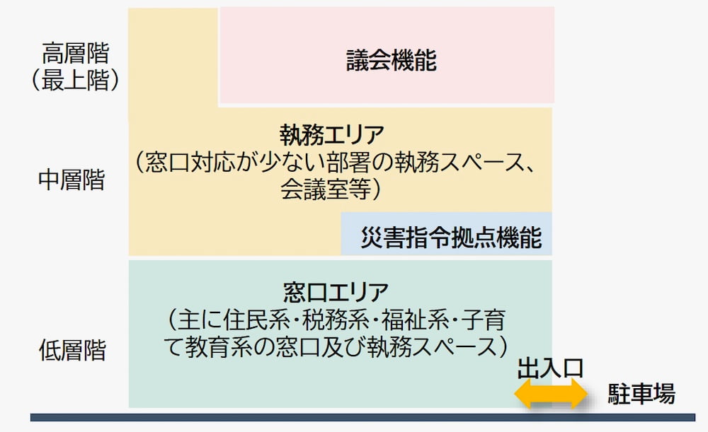 多摩市資料より