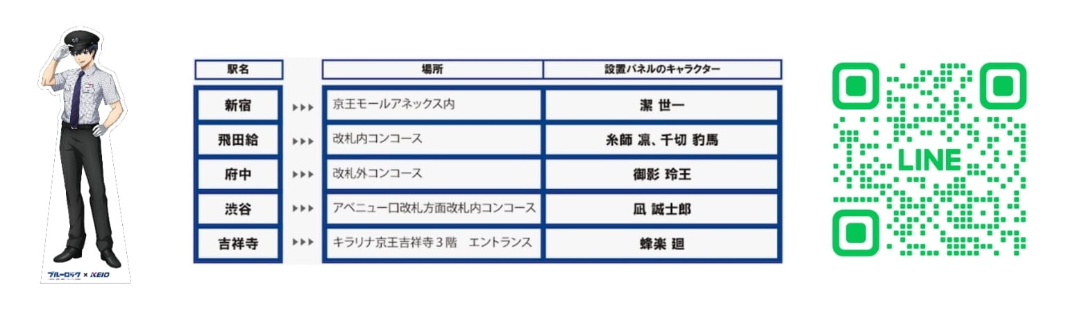 ブルーロック 等身大キャラクターパネルとスタンプラリースポット、LINE公式アカウントのQRコード