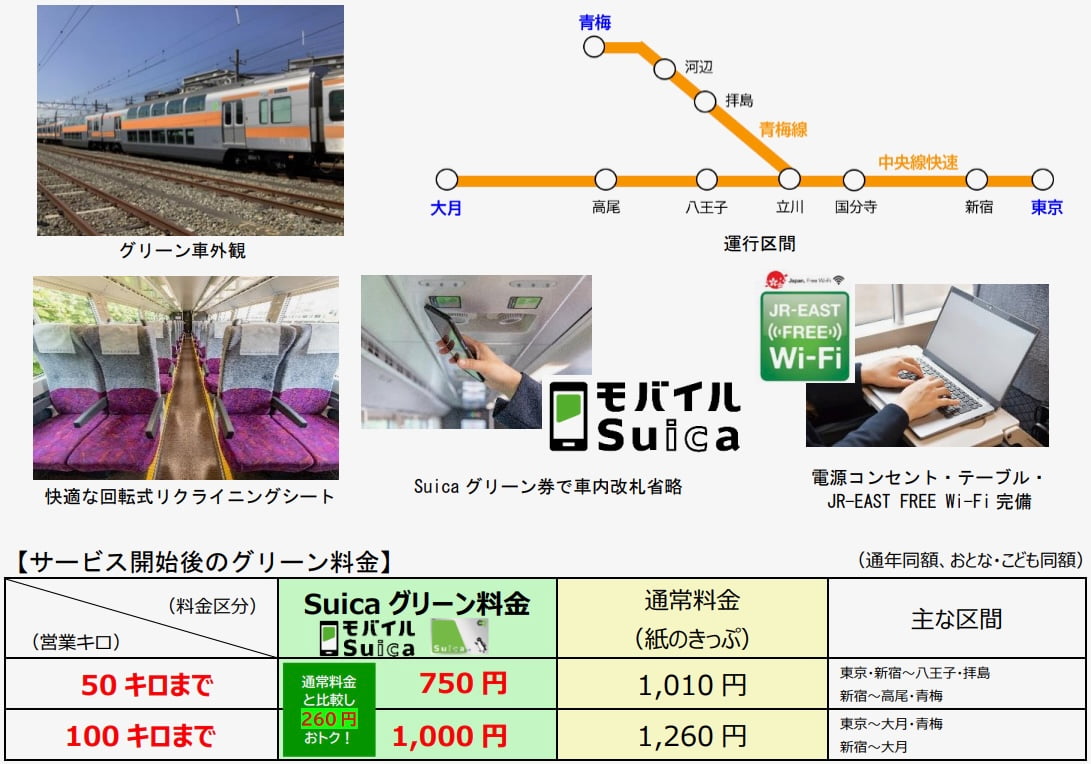 中央線快速と青梅線のグリーン車サービス料金