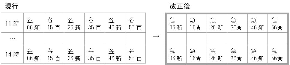 ＜小田急多摩センター上り 時刻表イメージ＞