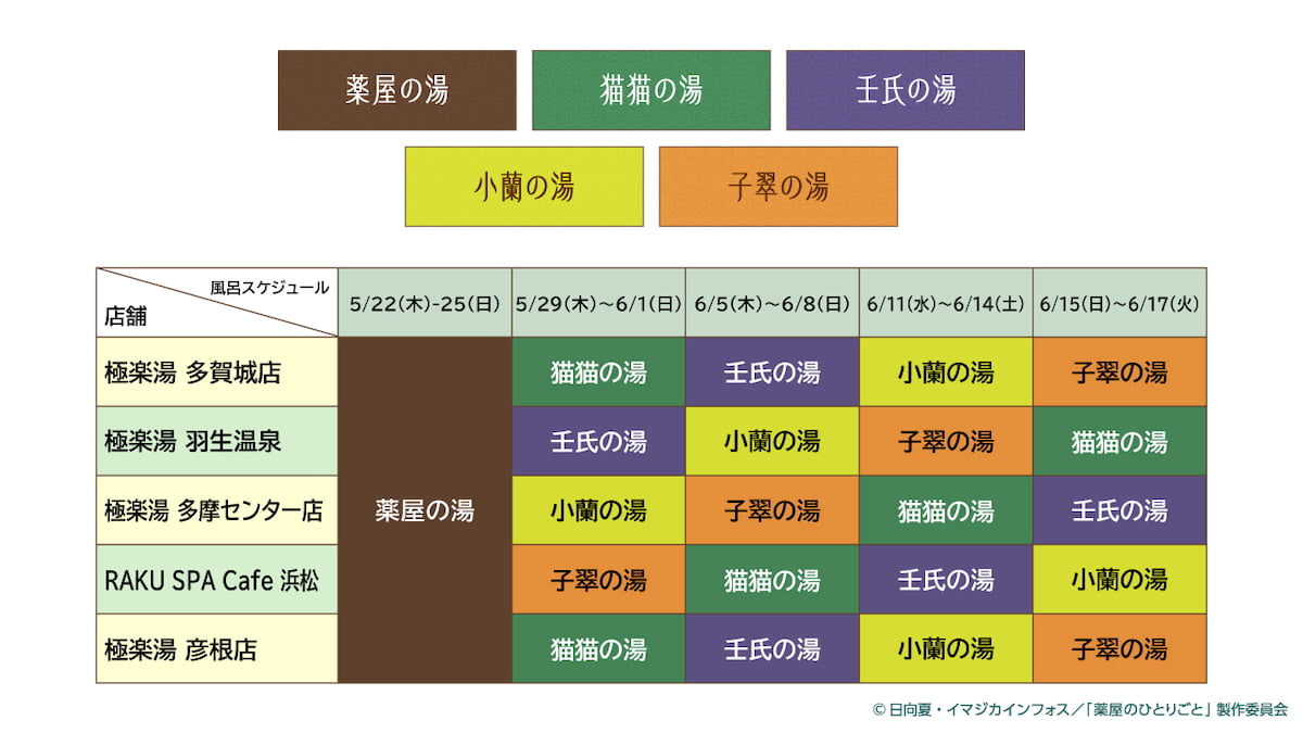 コラボ風呂
