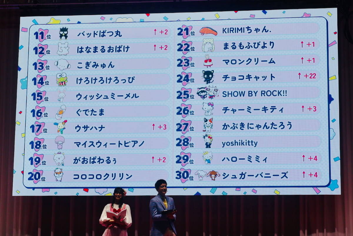 2025年サンリオキャラクター大賞第30位〜第11位