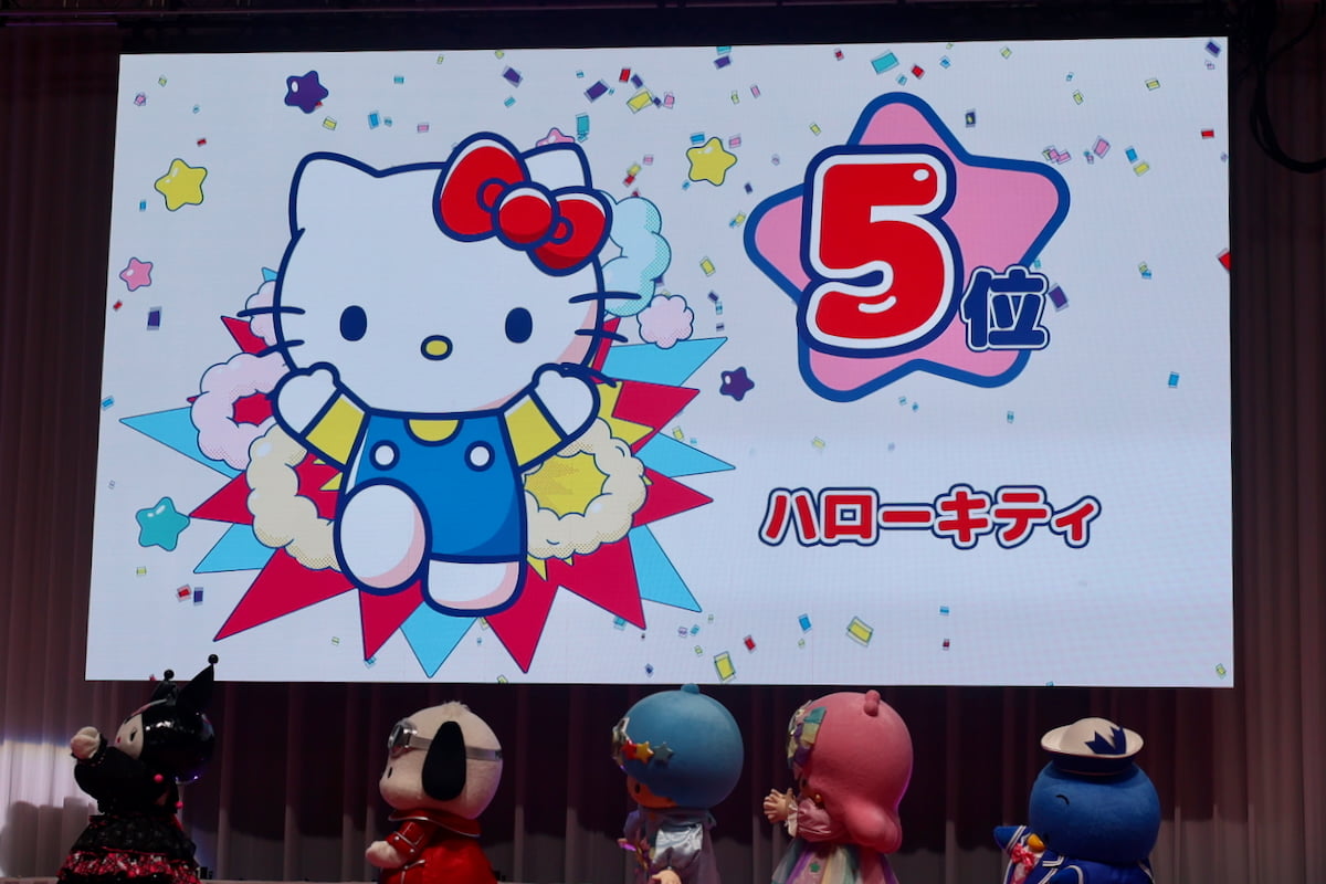 第5位 ハローキティ(3,349,642票)2025年サンリオキャラクター大賞