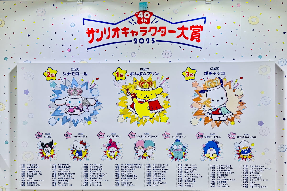 2025年サンリオキャラクター大賞 最終結果