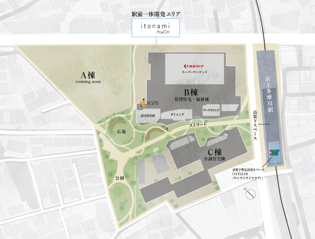 京王多摩川駅前「itonami（イトナミ）」B棟1階には「京王ストア」と認可保育園が2027年にオープン予定