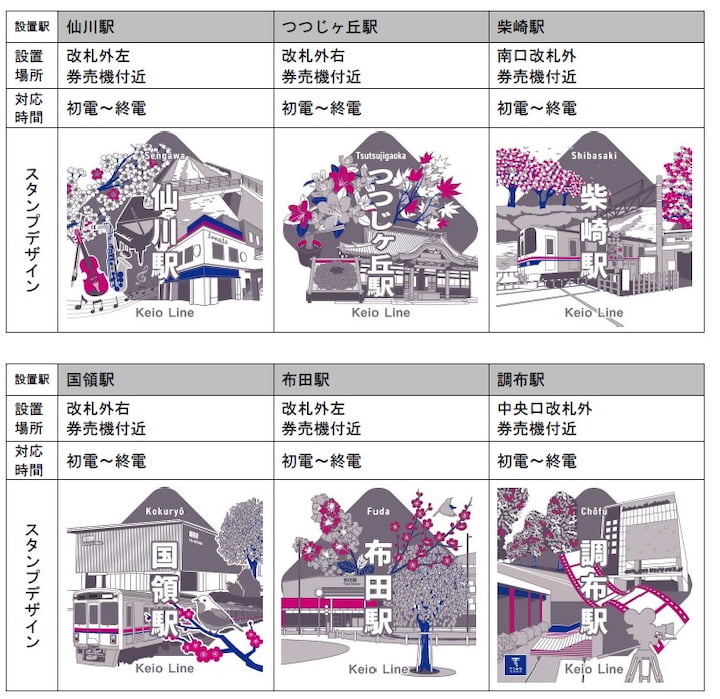スマホで集めるデジタルスタンプ