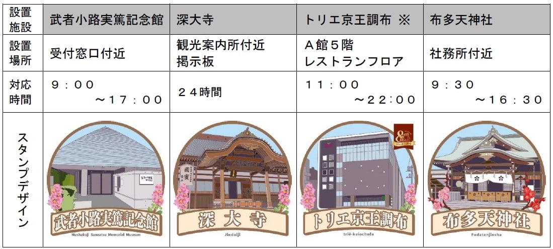スマホで集めるデジタルスタンプ