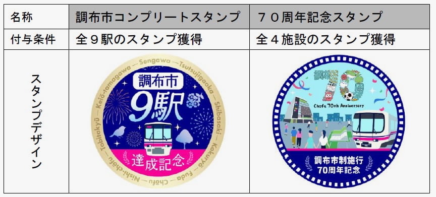 スタンプの獲得数に応じて期間限定の「達成スタンプ」も登場