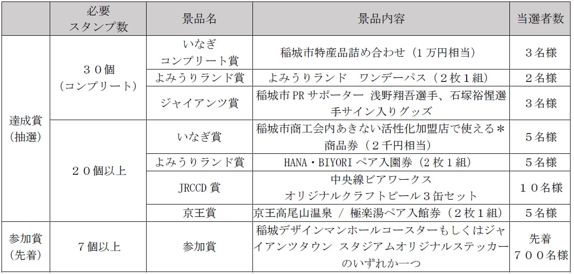 稲城をめぐる「いなぎデジタルスタンプラリー」景品