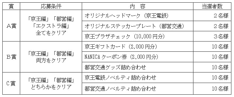 体験型謎解きイベント「鉄道探偵と2つの発車ベル」の景品