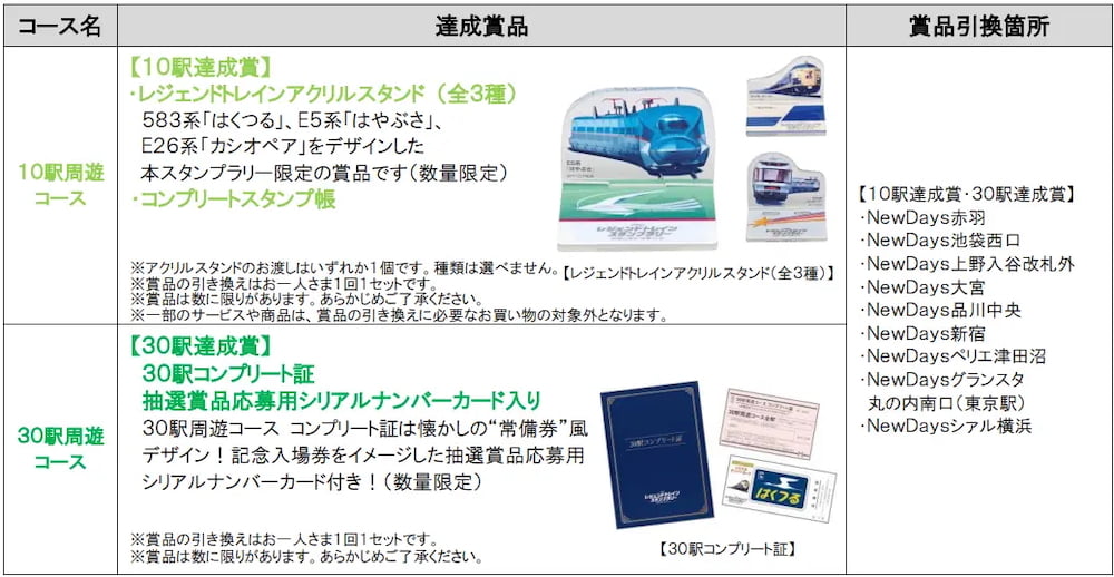 JR東日本 レジェンドトレインスタンプラリーが1/9(金)から開催！