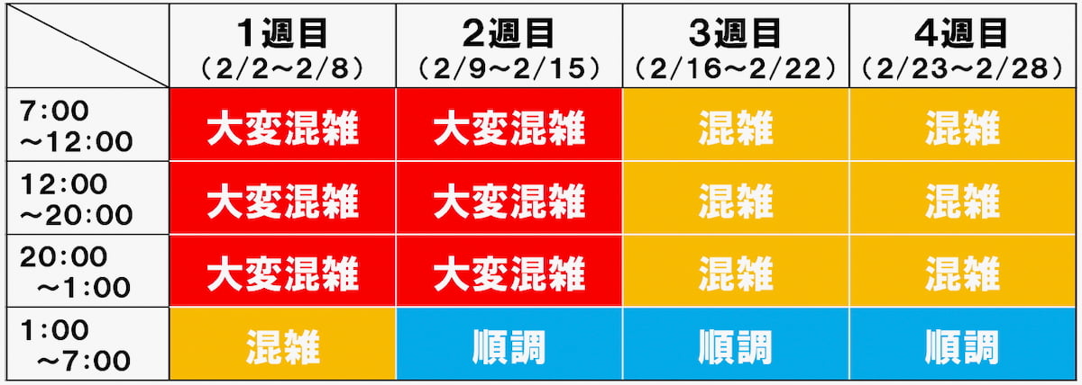 「混雑カレンダー」のイメージ