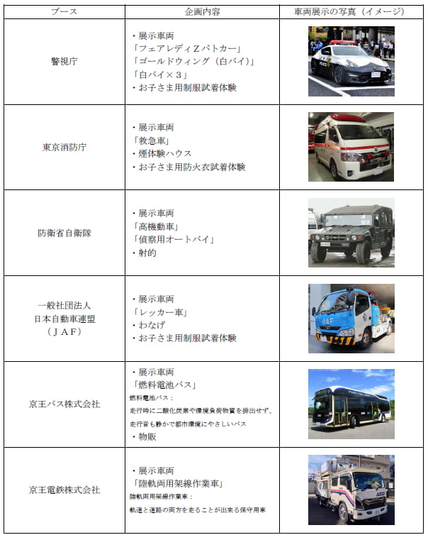 「キッズパークたまどうまつり2026」2/1(日)開催！働く乗り物が大集合！