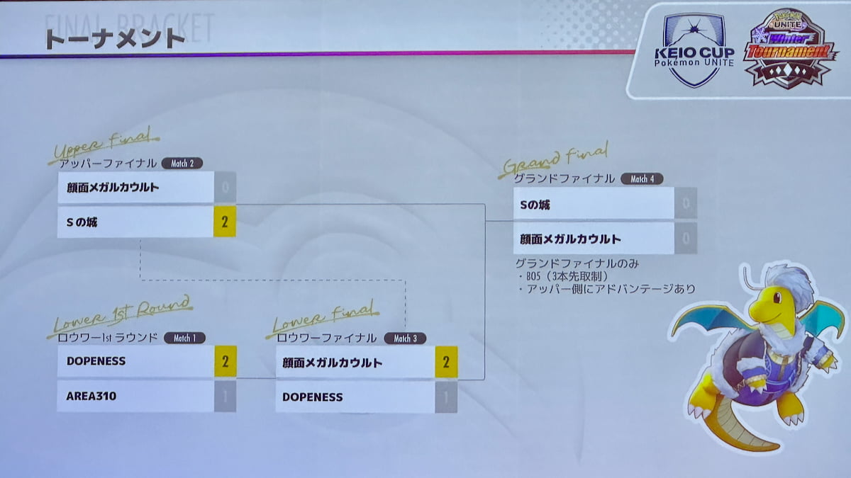 「Sの城」と「顔面メガルカウルト」が決勝進出