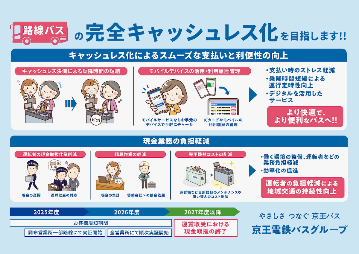 京王バスが「クレカ乗車」サービスを拡大!2027年度の完全キャッシュレス化へ加速