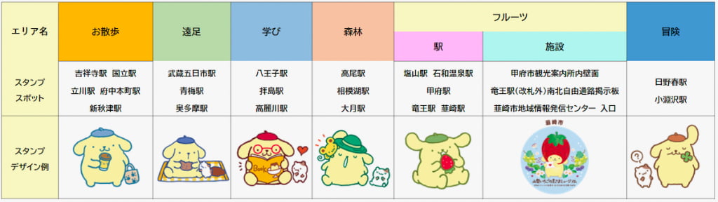 山梨いちごの王さまミュージアム開業記念「ポムポムプリンエキタグスタンプラリー」※スタンプは一例です。各スポットでは異なる図柄のスタンプが獲得できます