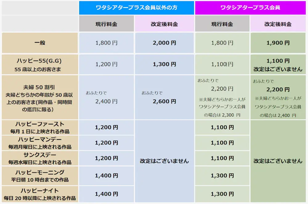 イオンシネマ料金改定、一般2,000円に　子ども料金・サービスデーは据え置き 公式サイトより