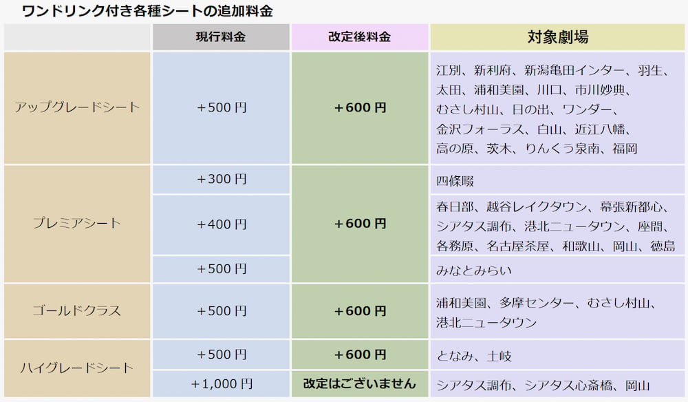 イオンシネマ料金改定、一般2,000円に　子ども料金・サービスデーは据え置き 公式サイトより