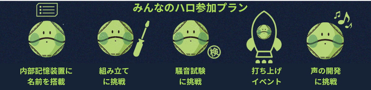 クラウドファンディングでクルー(参加者)とサポーター(支援者)を募集