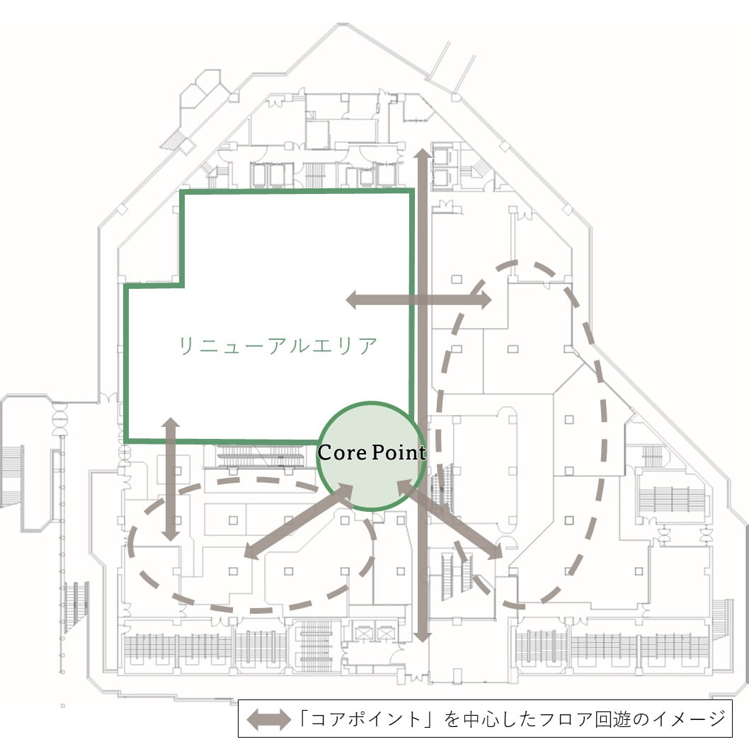 <B館2階リニューアルイメージ>※現時点での設計に基づくものであり、今後の協議等により変更となる場合があります。