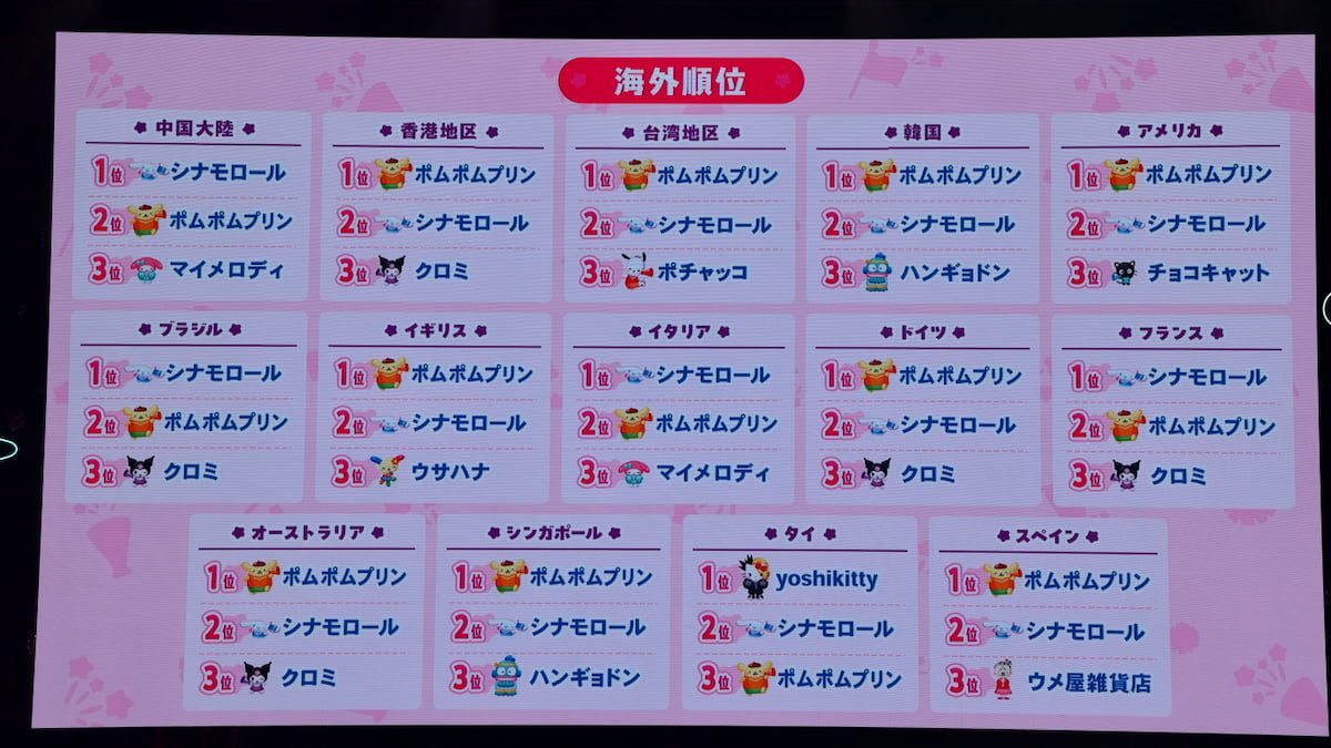海外ランキング