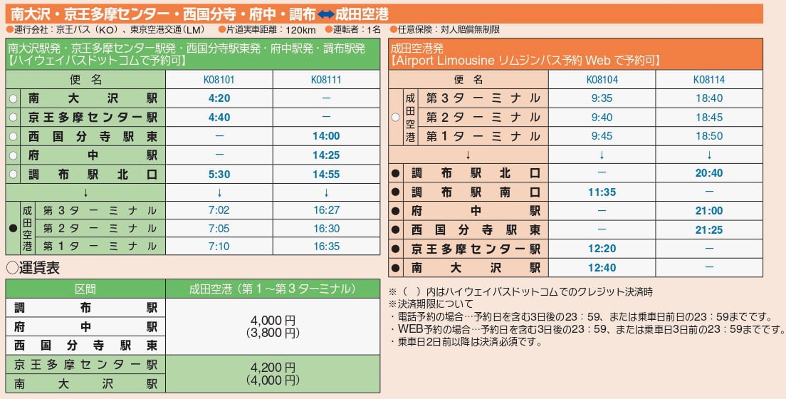 多摩センター~成田空港の直通バスが約6年ぶり復活!京王多摩センター駅・南大沢駅へ延伸 時刻表 京王バスHPより