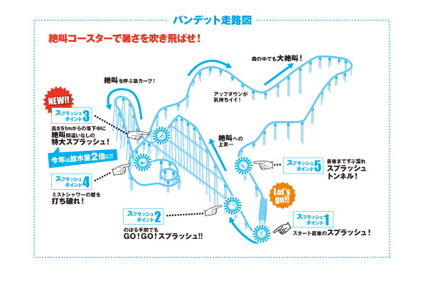 スプラッシュバンデット2026走路図