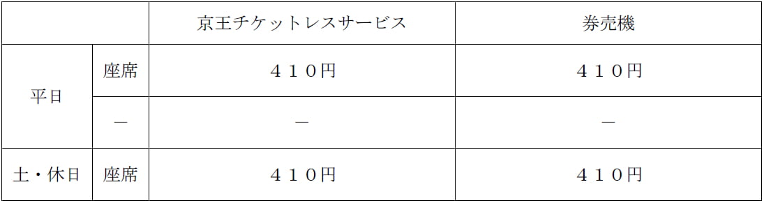 現行の料金