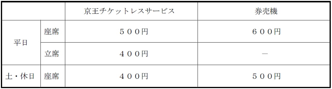 改定後の料金