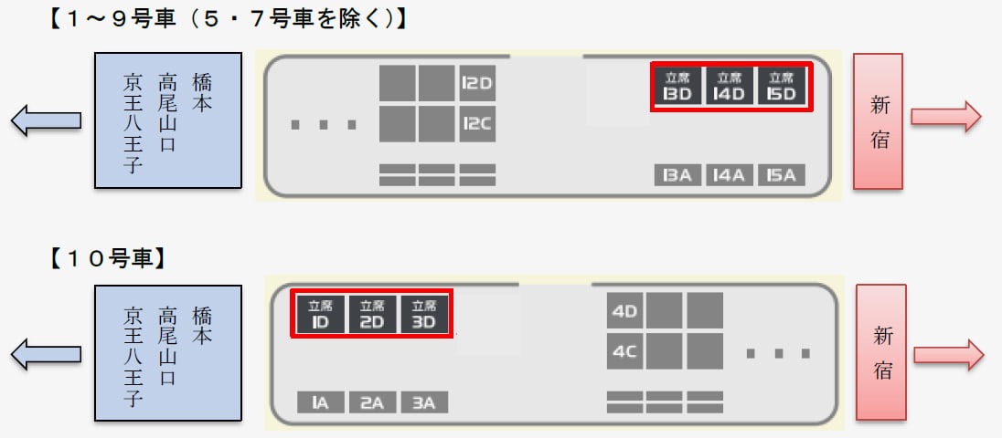 京王ライナーに「立席」が新登場