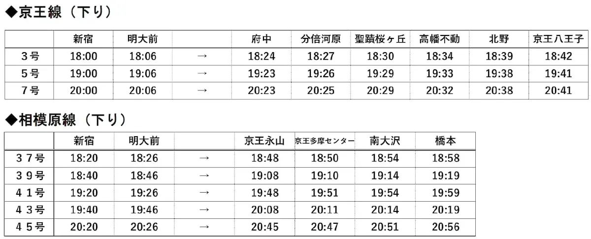 対象列車:平日の一部の京王ライナー(下り)
