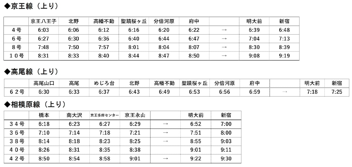 対象列車:平日の一部京王ライナー