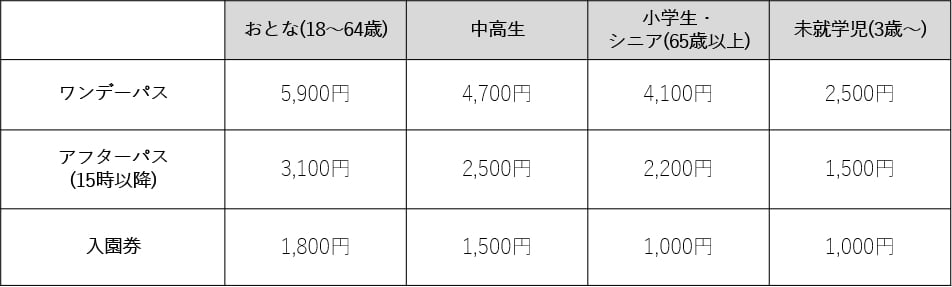 | チケット | おとな（18～64歳） | 中高生 | 小学生・シニア（65歳以上） | 未就学児（3歳～） | | ------------- | ----------: | -----: | -------------: | --------: | | ワンデーパス | 5,900円 | 4,700円 | 4,100円 | 2,500円 | | アフターパス（15時以降） | 3,100円 | 2,500円 | 2,200円 | 1,500円 | | 入園券 | 1,800円 | 1,500円 | 1,000円 | 1,000円 |