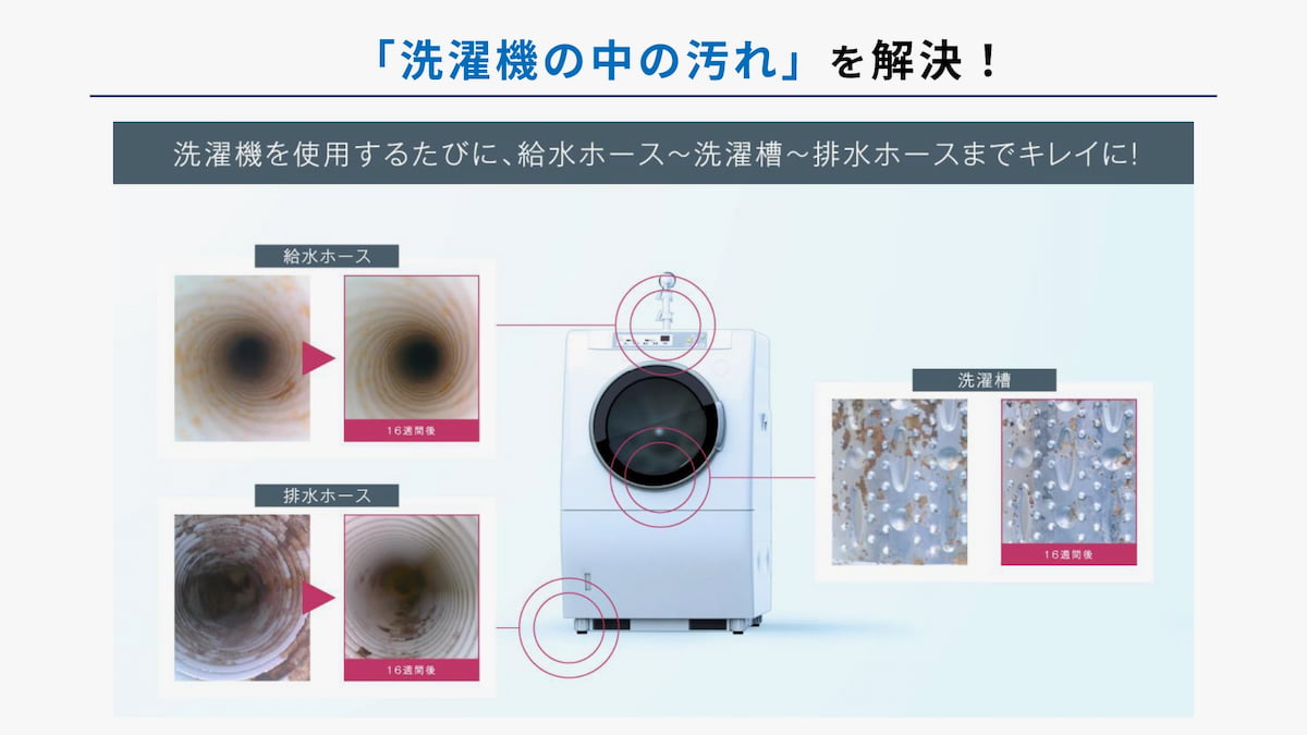 洗うのは衣類だけじゃない?洗濯機の中もきれいになる?