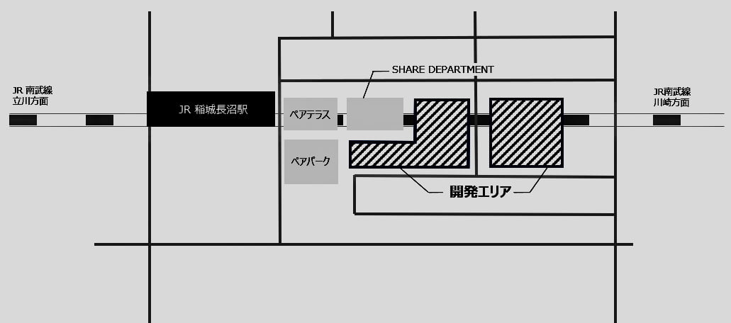 稲城長沼駅の高架下に新施設が2027年春オープンへ！東京ヴェルディと協働、飲食店や広場を整備