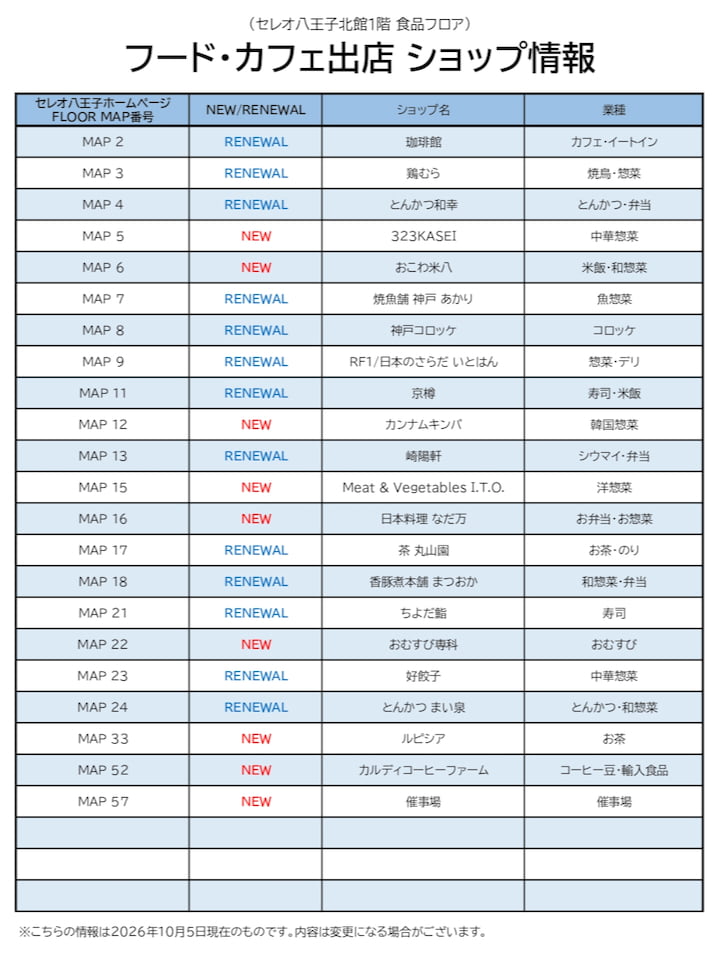 セレオ八王子北館1階食品フロアが11月26日(木)にリニューアル セレオ八王子(公式サイトより)
