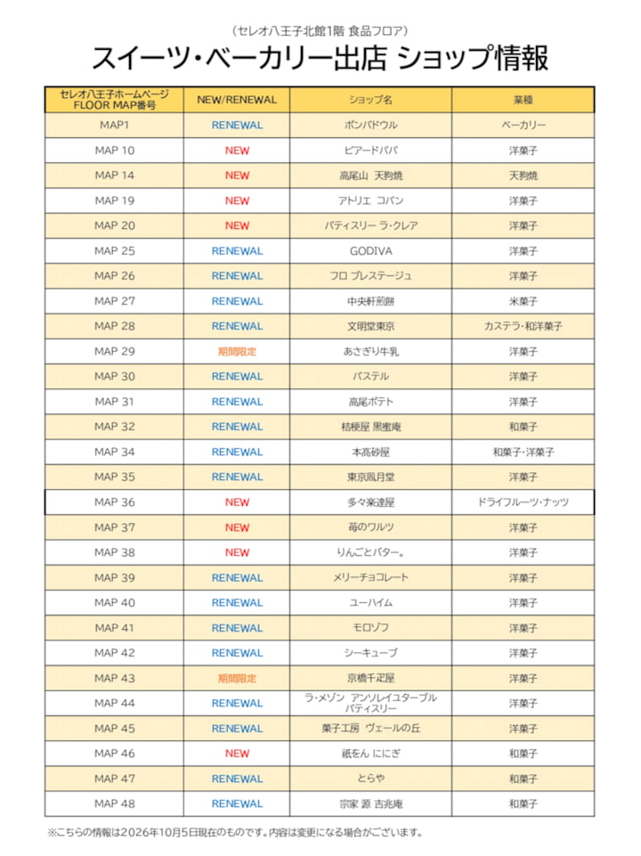 セレオ八王子北館1階食品フロアが11月26日(木)にリニューアル セレオ八王子(公式サイトより)